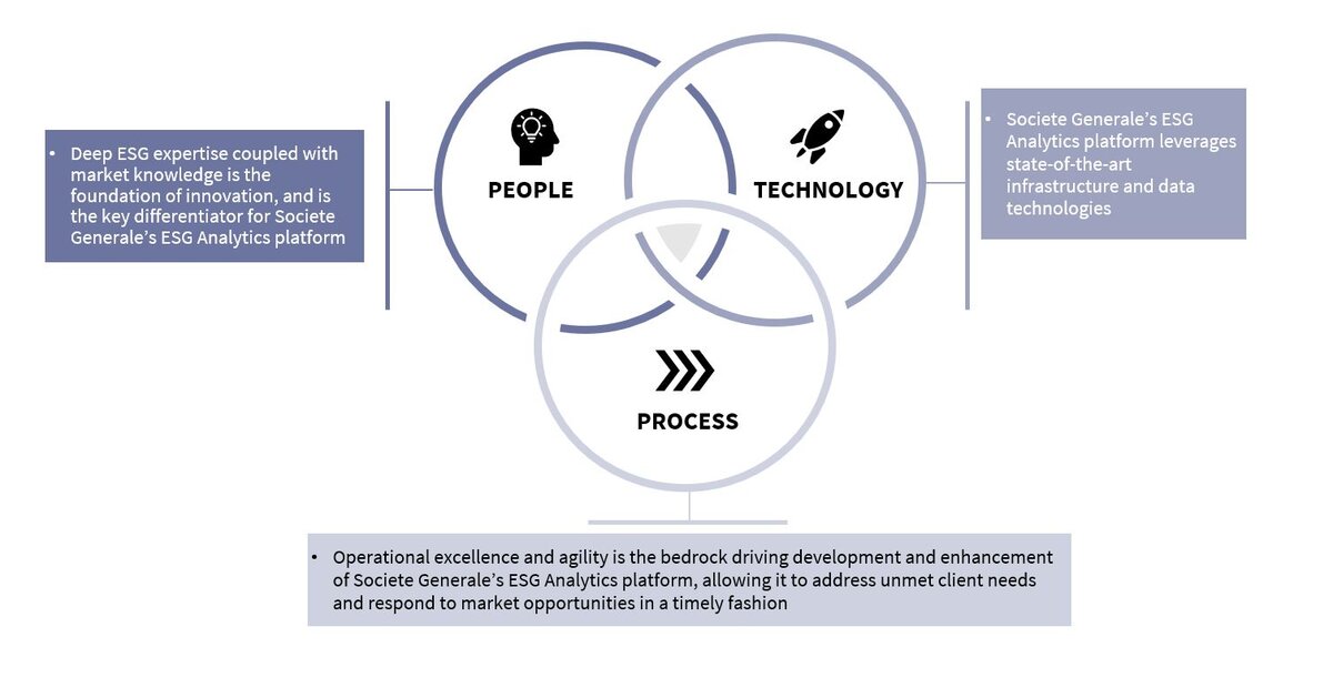 Success drivers for Societe Generale's ESG Analytics platform