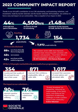 2023 Community Impact Report