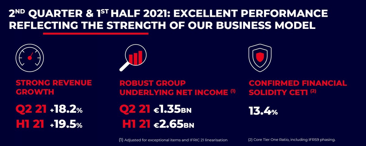 Financial Results