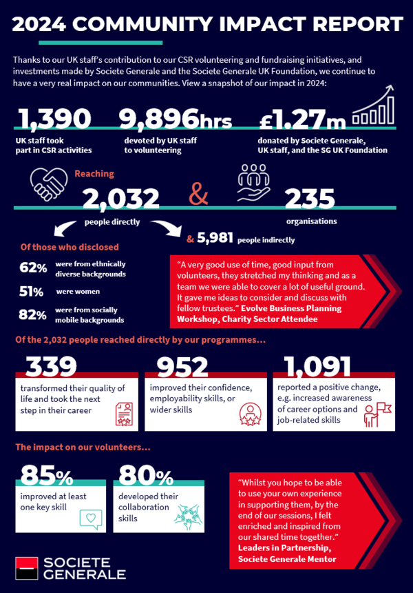 Community Impact Report 2024