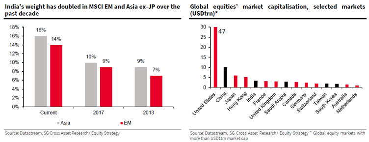 TIMA_India_chart.png